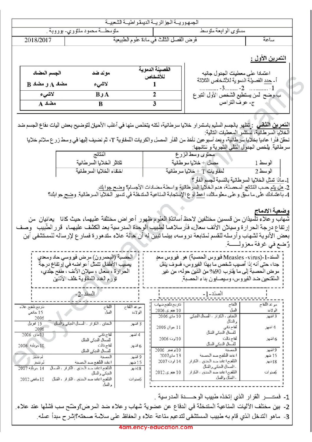 فرض في العلوم الطبيعية الفصل الثالث السنة الرابعة متوسط رقم 5