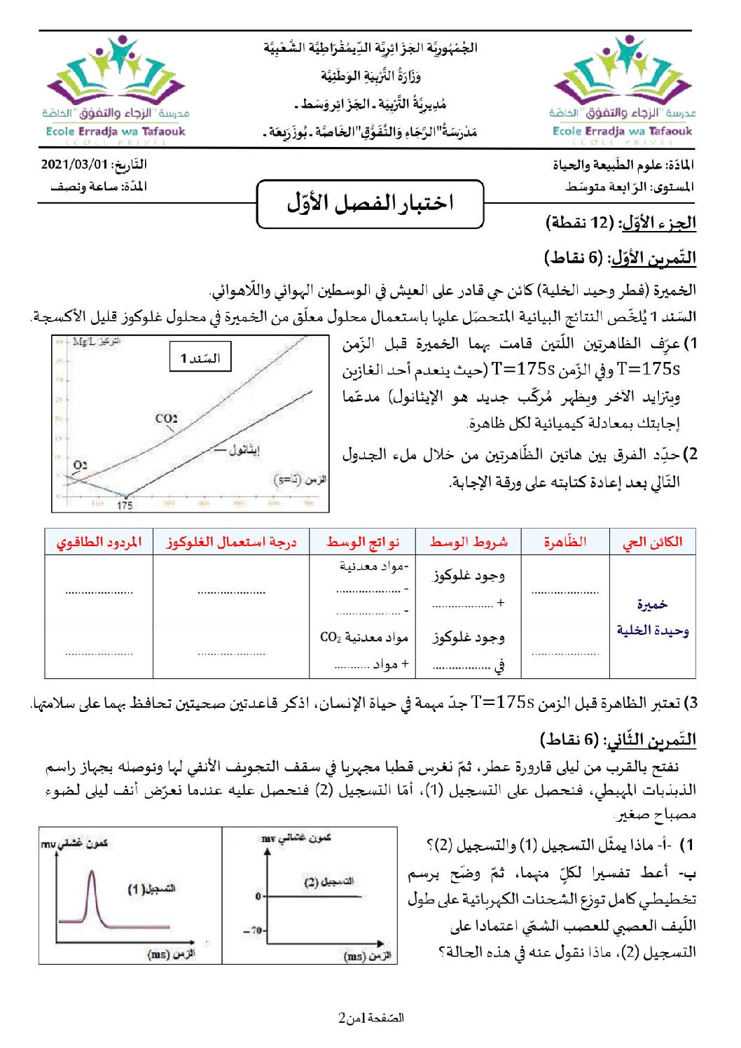 اختبار  في العلوم الطبيعية الفصل الأول السنة الرابعة متوسط رقم 50 مع التصحيح