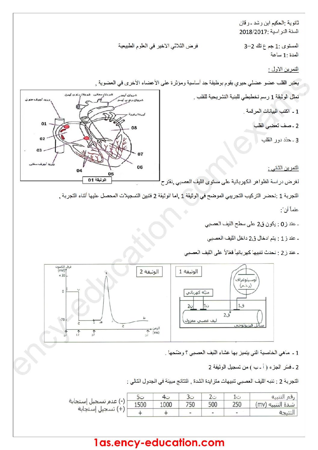 فرض في العلوم الطبيعية الفصل الثالث السنة الأولى ثانوي رقم 6