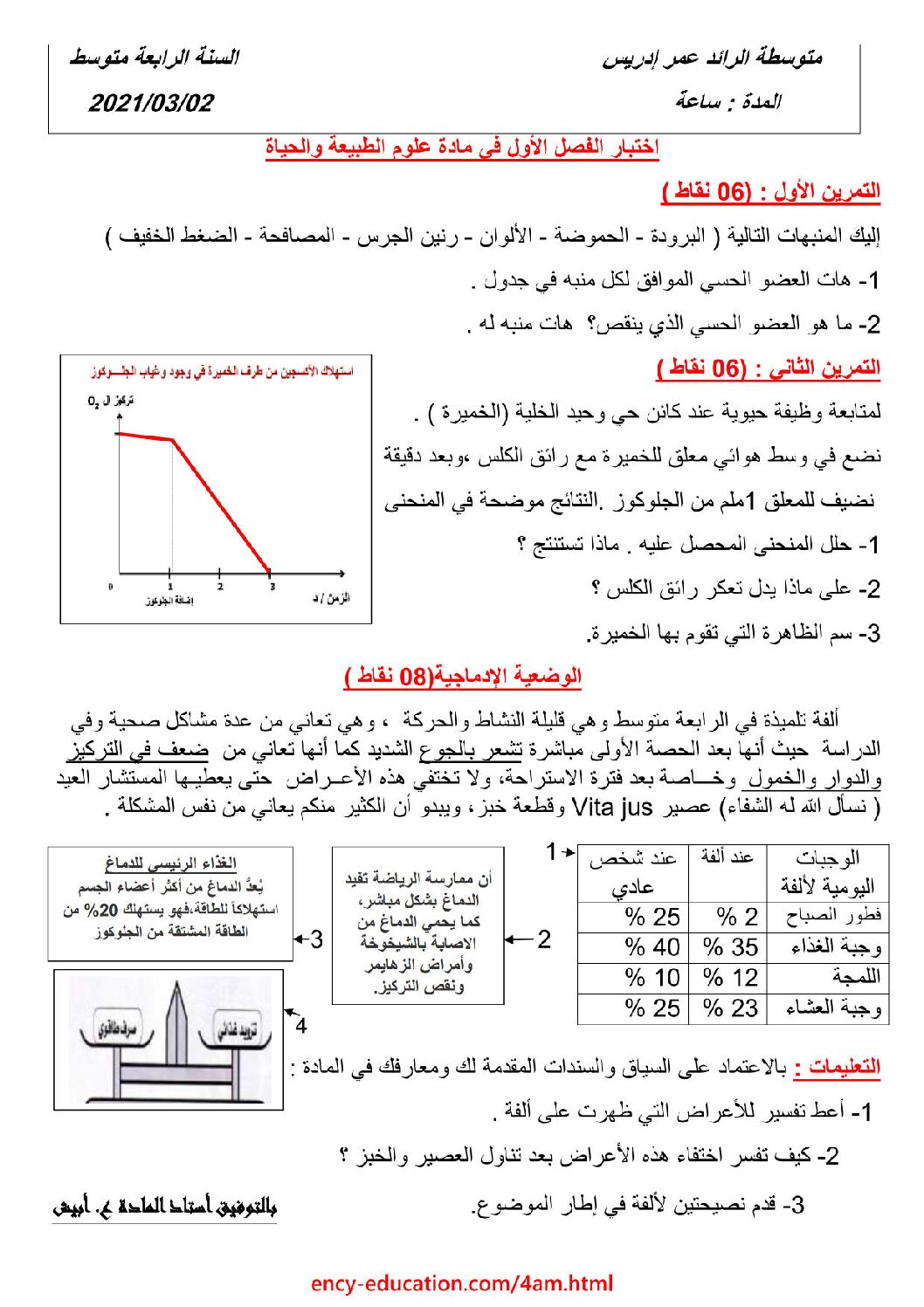 اختبار  في العلوم الطبيعية الفصل الأول السنة الرابعة متوسط رقم 60