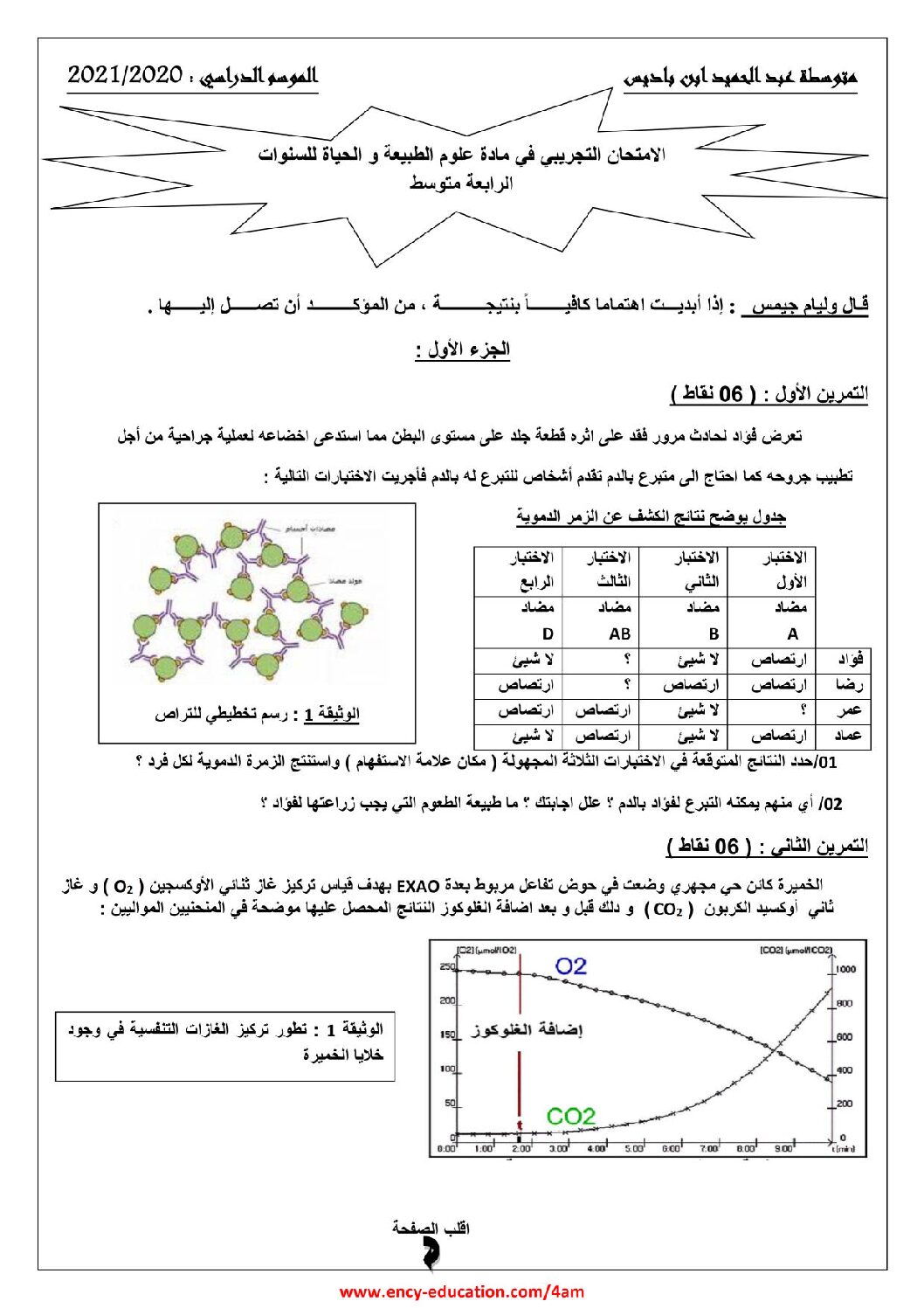 اختبار في العلوم الطبيعية الفصل الثاني السنة الرابعة متوسط رقم 60