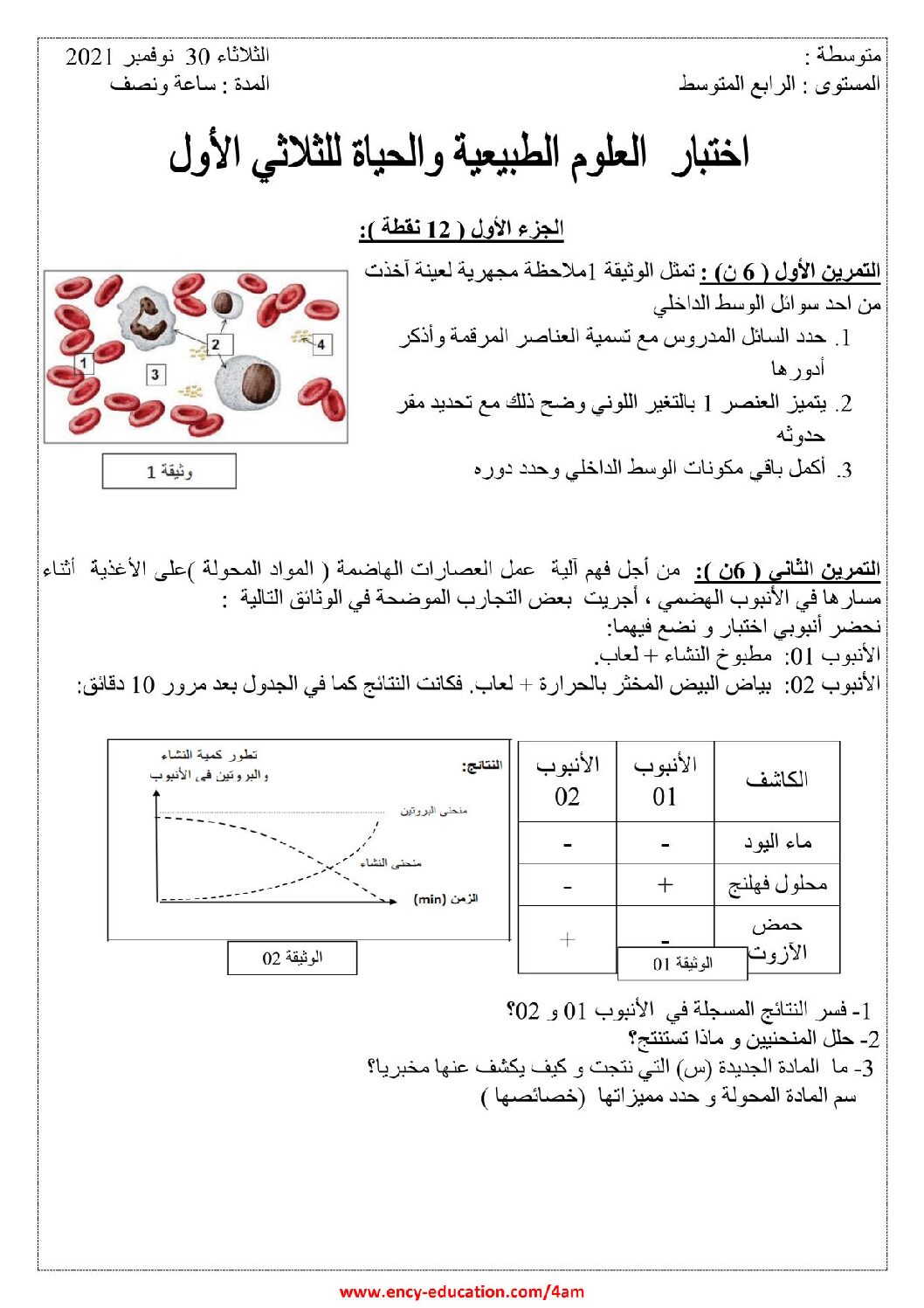 اختبار  في العلوم الطبيعية الفصل الأول السنة الرابعة متوسط رقم 66