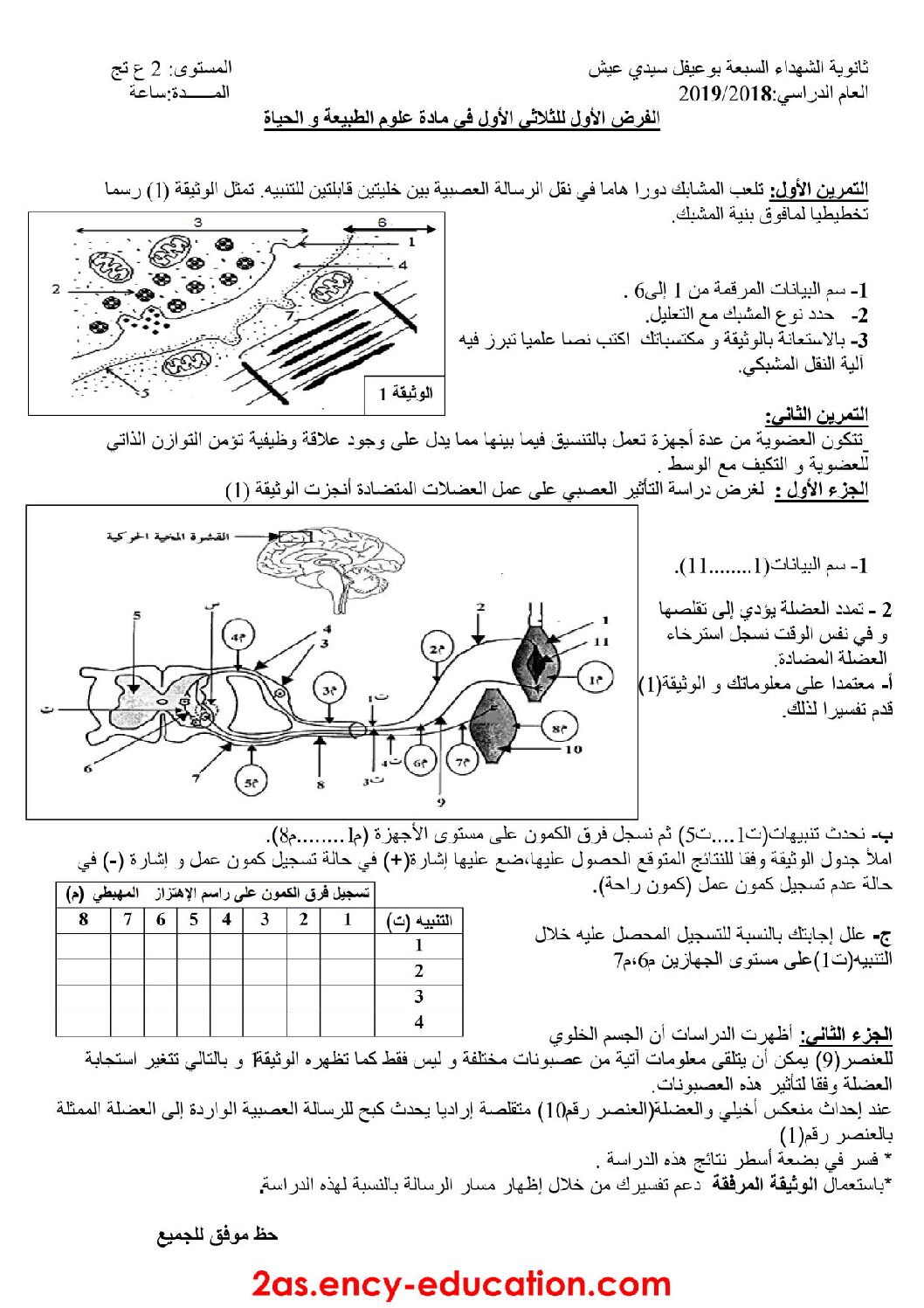فرض في العلوم الطبيعية الفصل الأول السنة الثانية ثانوي علوم تجريبية رقم 7 مع التصحيح