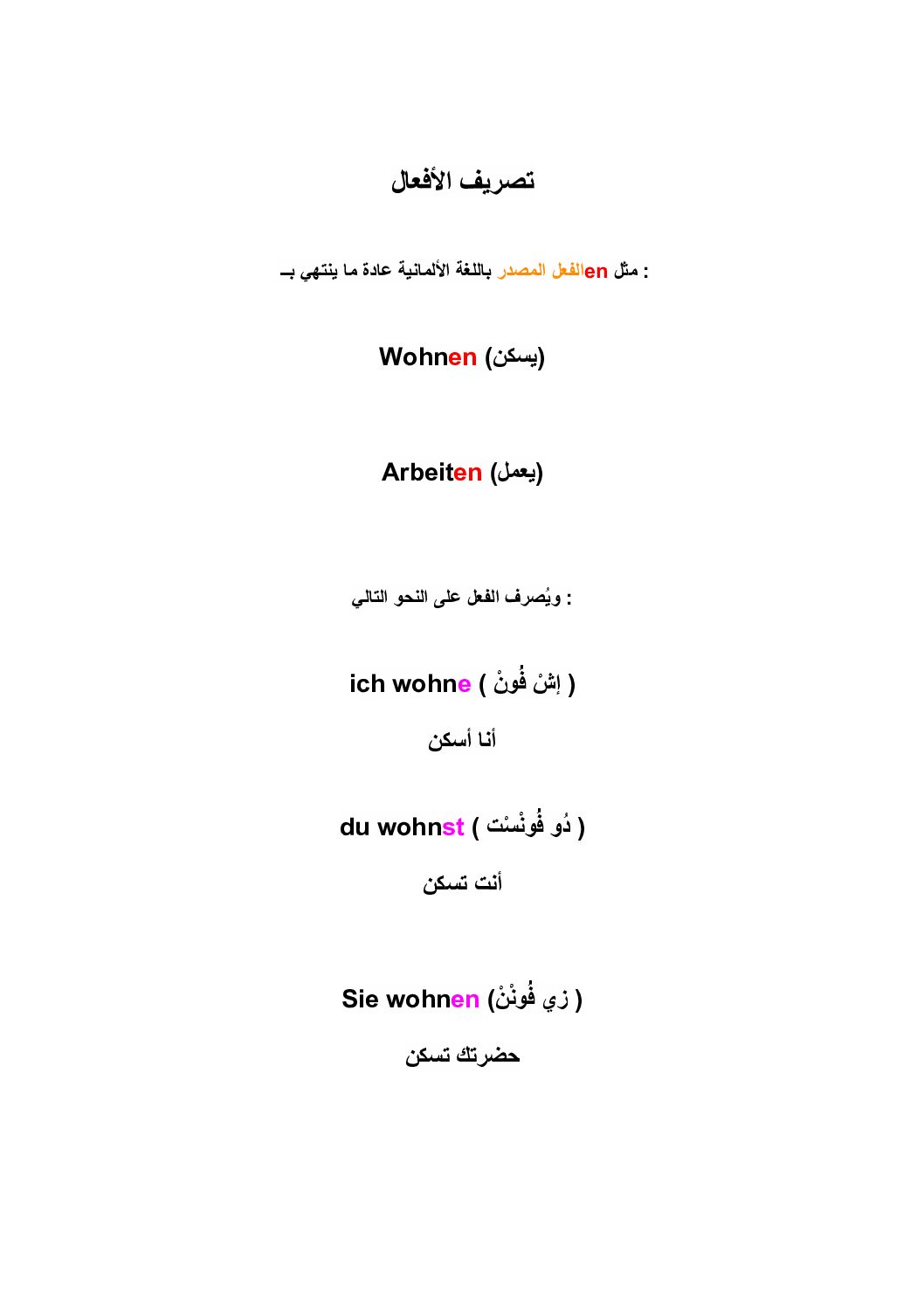 تصريف الأفعال في اللغة الألمانية للسنة 2 ثانوي