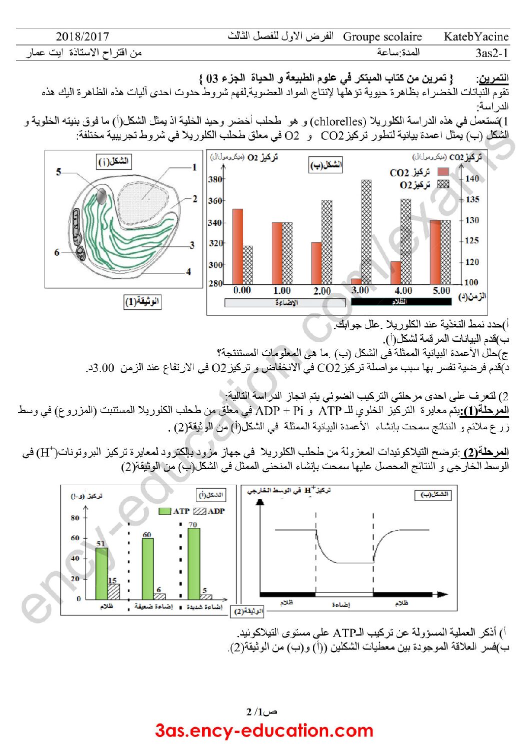 فرض في العلوم الطبيعية الفصل الثالث السنة الثالثة ثانوي علوم تجريبية رقم 1 مع التصحيح