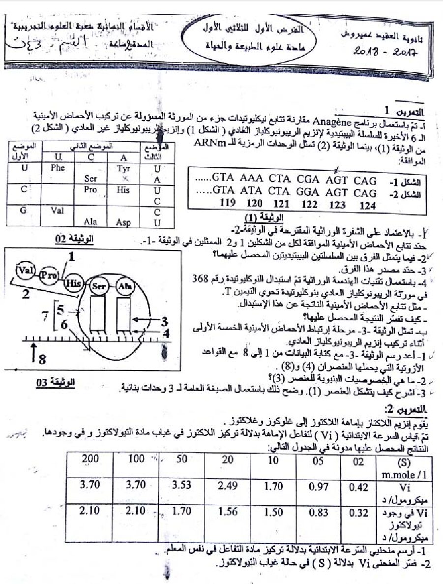 فرض في العلوم الطبيعية الفصل الأول السنة الثالثة ثانوي علوم تجريبية رقم 12