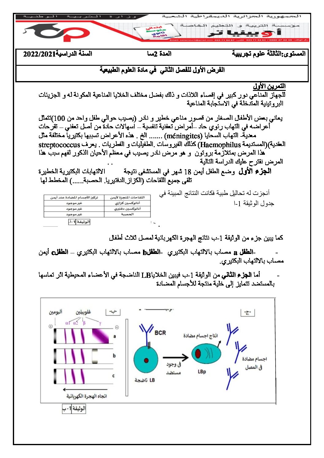 فرض في العلوم الطبيعية الفصل الثاني السنة الثالثة ثانوي علوم تجريبية رقم 15 مع التصحيح