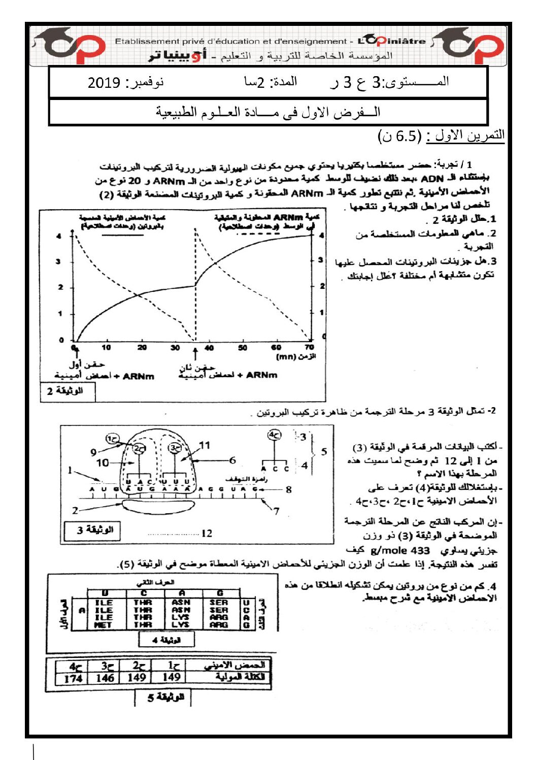 فرض في العلوم الطبيعية الفصل الأول السنة الثالثة ثانوي علوم تجريبية رقم 20 مع التصحيح