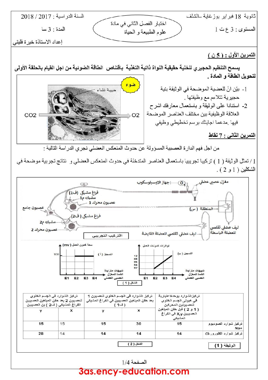 اختبار في العلوم الطبيعية الفصل الثاني السنة الثالثة ثانوي علوم تجريبية رقم 22 مع التصحيح