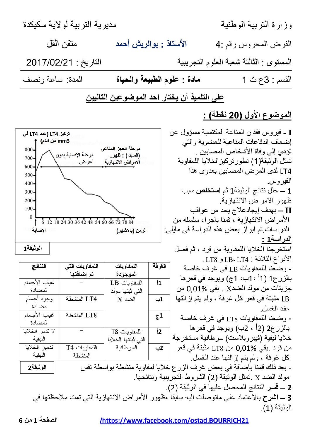 فرض في العلوم الطبيعية الفصل الثاني السنة الثالثة ثانوي علوم تجريبية رقم 3 مع التصحيح