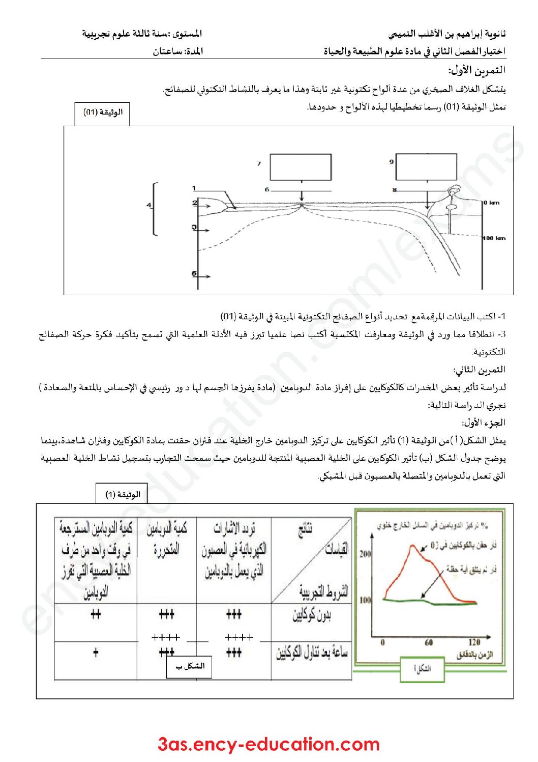 اختبار في العلوم الطبيعية الفصل الثاني السنة الثالثة ثانوي علوم تجريبية رقم 39 مع التصحيح