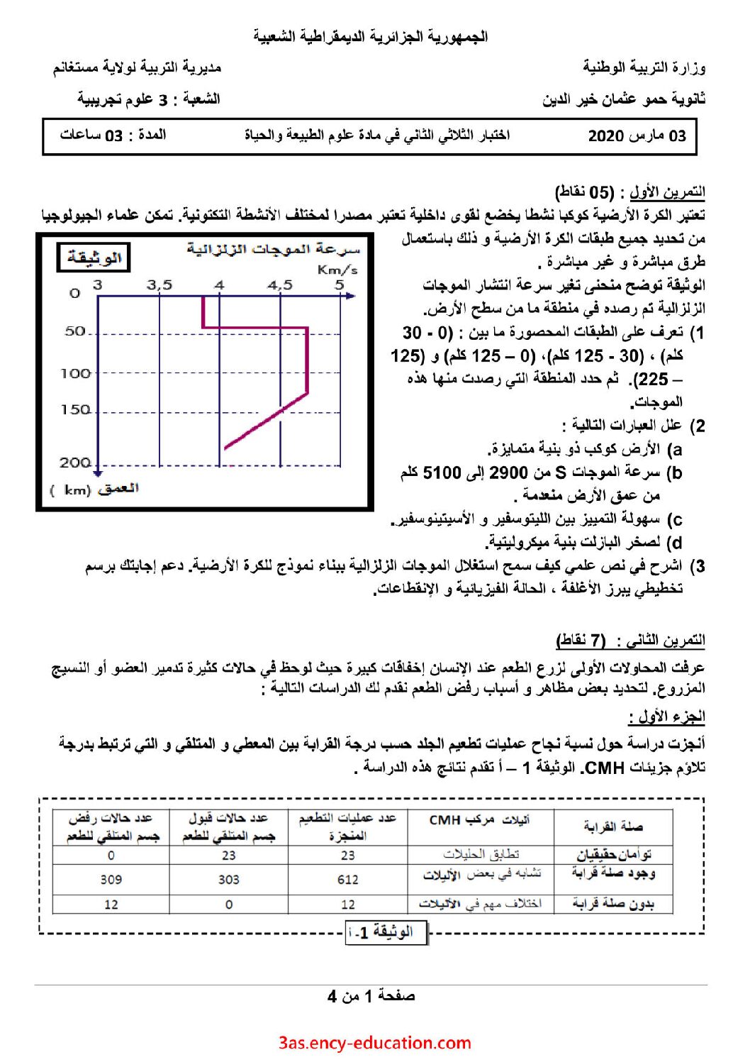 اختبار في العلوم الطبيعية الفصل الثاني السنة الثالثة ثانوي علوم تجريبية رقم 78 مع التصحيح