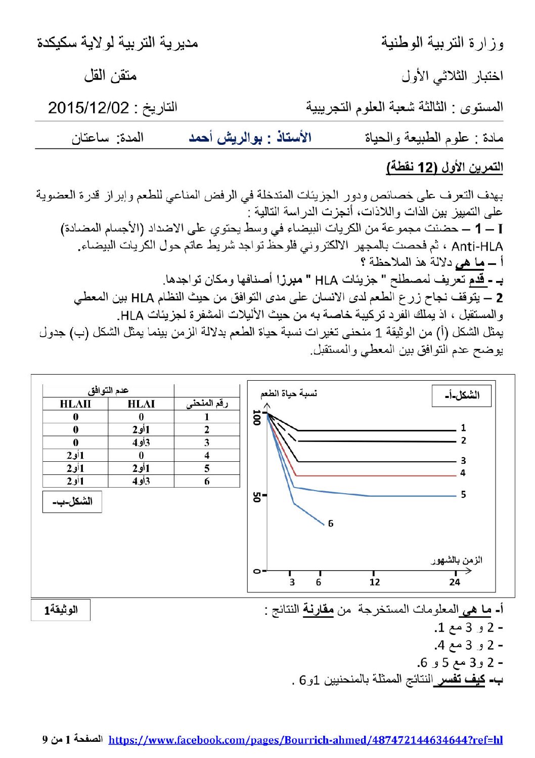 اختبار في العلوم الطبيعية الفصل الأول السنة الثالثة ثانوي علوم تجريبية رقم 8 مع التصحيح
