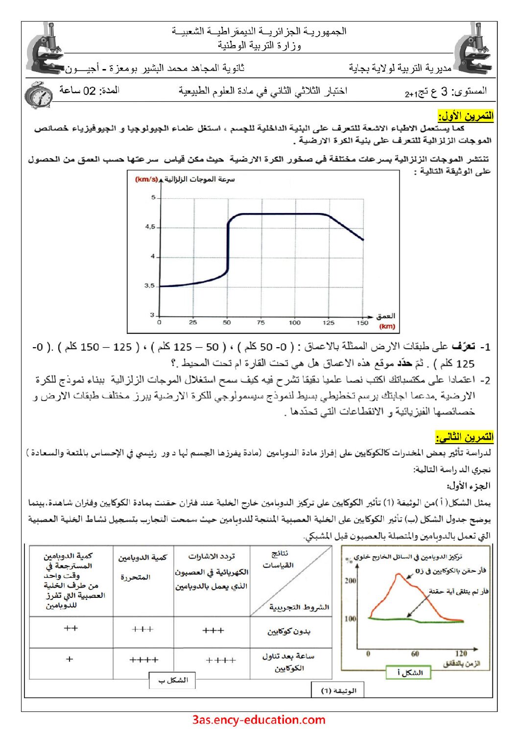 اختبار في العلوم الطبيعية الفصل الثاني السنة الثالثة ثانوي علوم تجريبية رقم 81 مع التصحيح