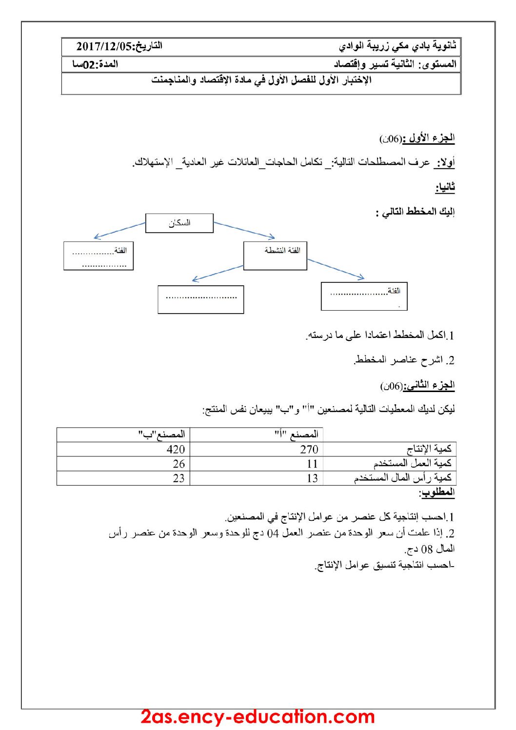 اختبار في الاقتصاد والمناجمنت الفصل الأول السنة الثانية ثانوي رقم 9 مع التصحيح