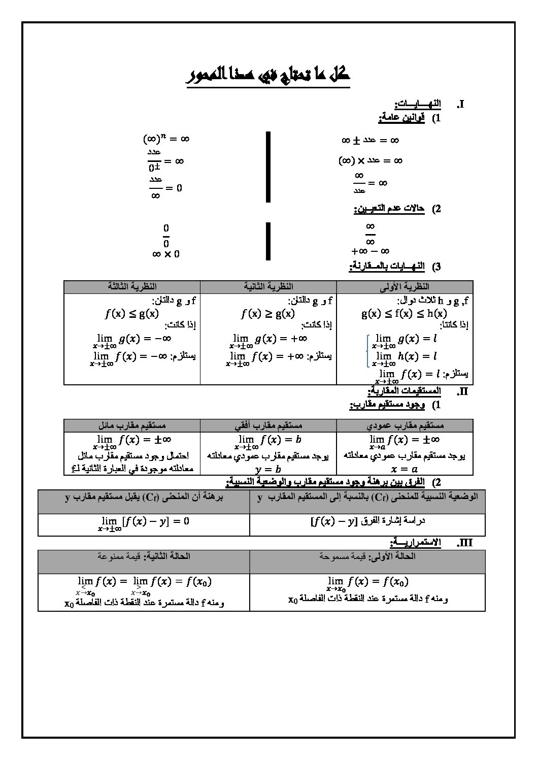 ملخص وتمارين محلولة في الدوال العددية سنة 3 ثانوي الأستاذ لوتيس