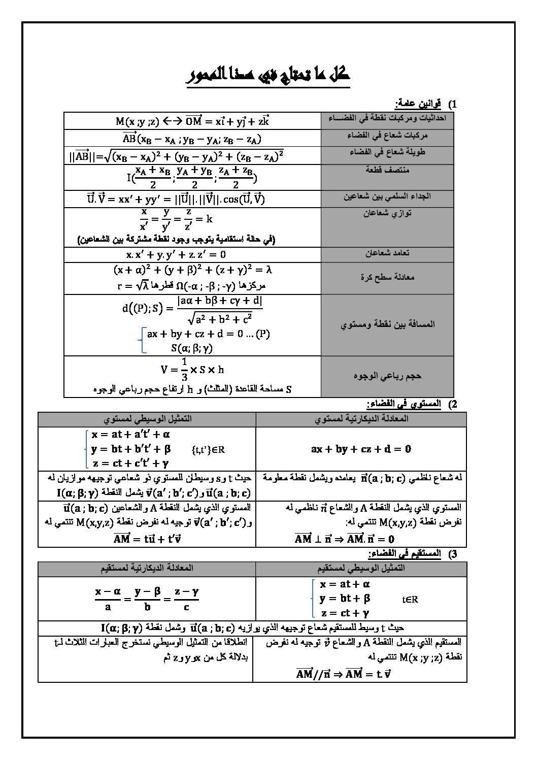 ملخص وتمارين محلولة في الهندسة الفضائية سنة 3 ثانوي الأستاذ لوتيس