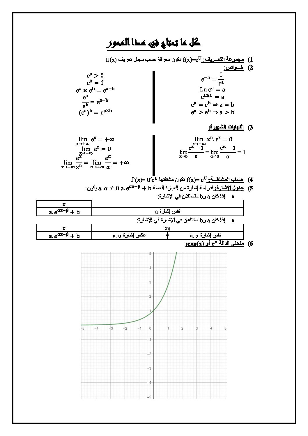 ملخص وتمارين محلولة في الدالة الأسية سنة 3 ثانوي الأستاذ لوتيس