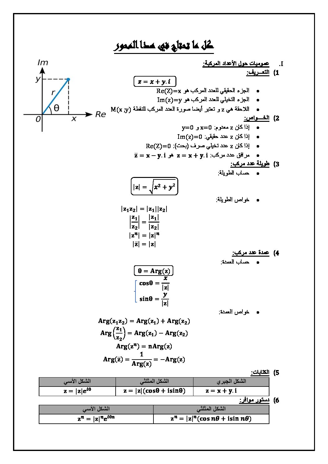 ملخص وتمارين محلولة في الأعداد المركبة سنة 3 ثانوي الأستاذ لوتيس
