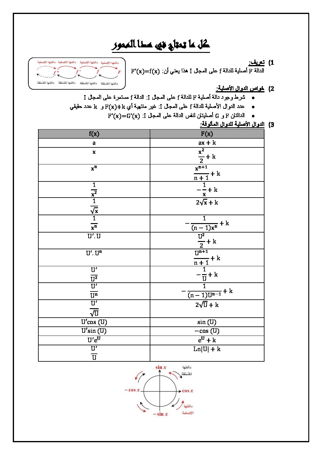 ملخص وتمارين محلولة في الدوال الأصلية والحساب التكاملي سنة 3 ثانوي الأستاذ لوتيس
