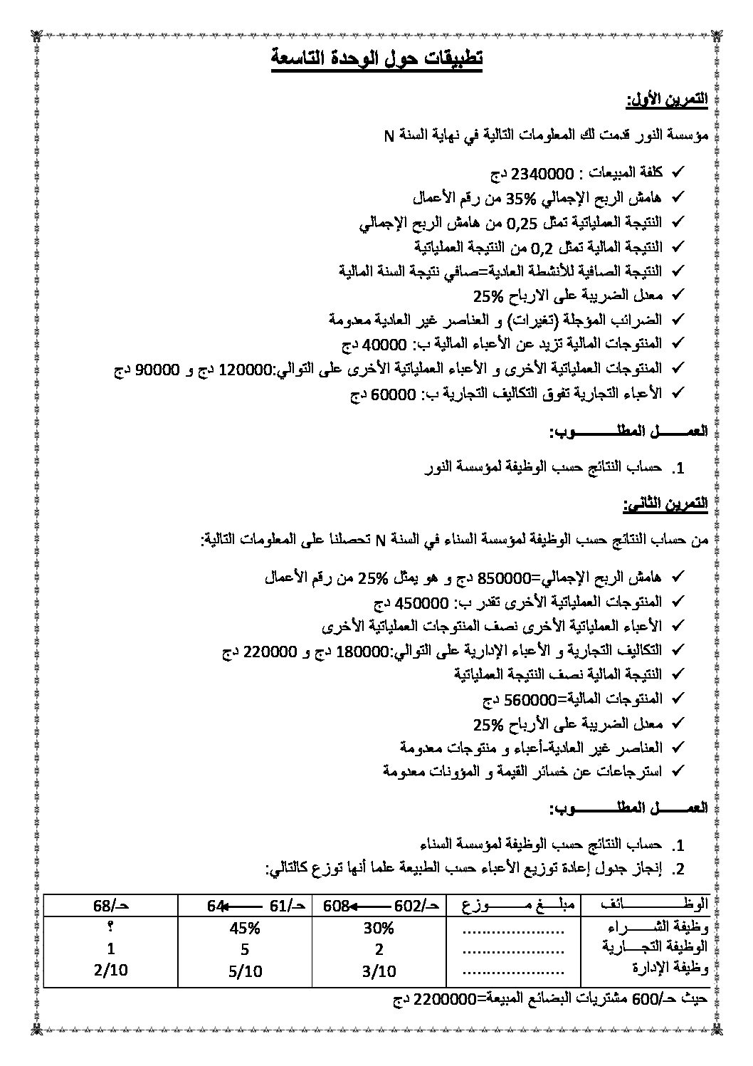 تمارين حول الوحدة 9 تحليل النتائج حسب الوظيفة