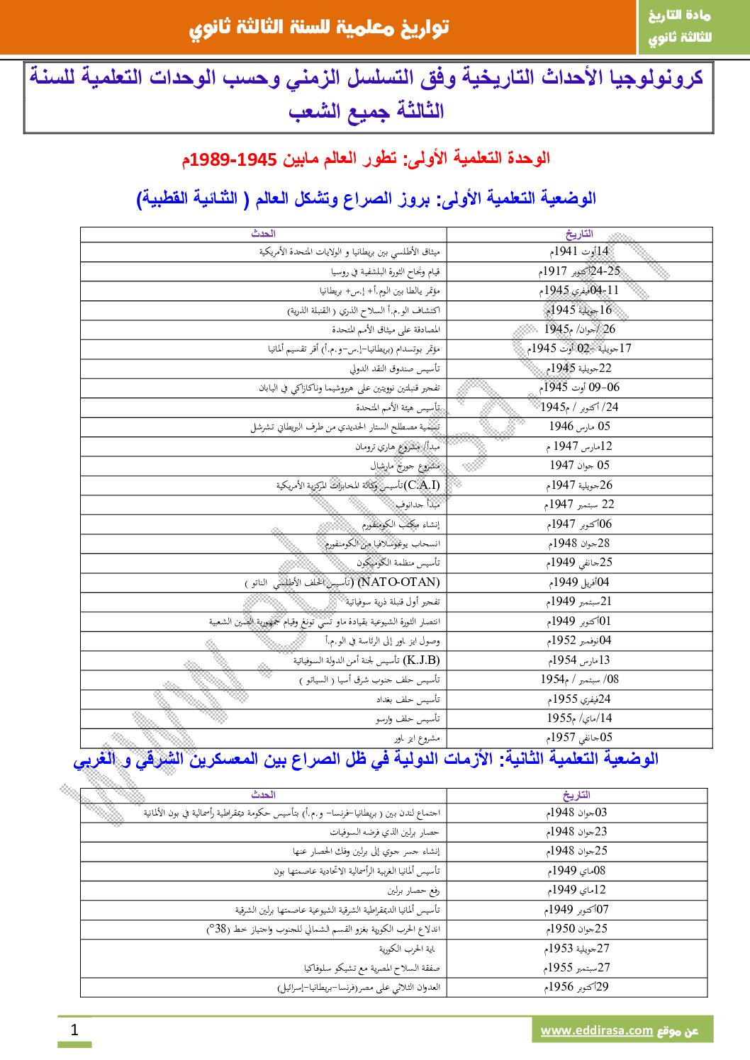 كرونولوجيا الأحداث التاريخية حسب الوحدات التعلمية للسنة الثالثة