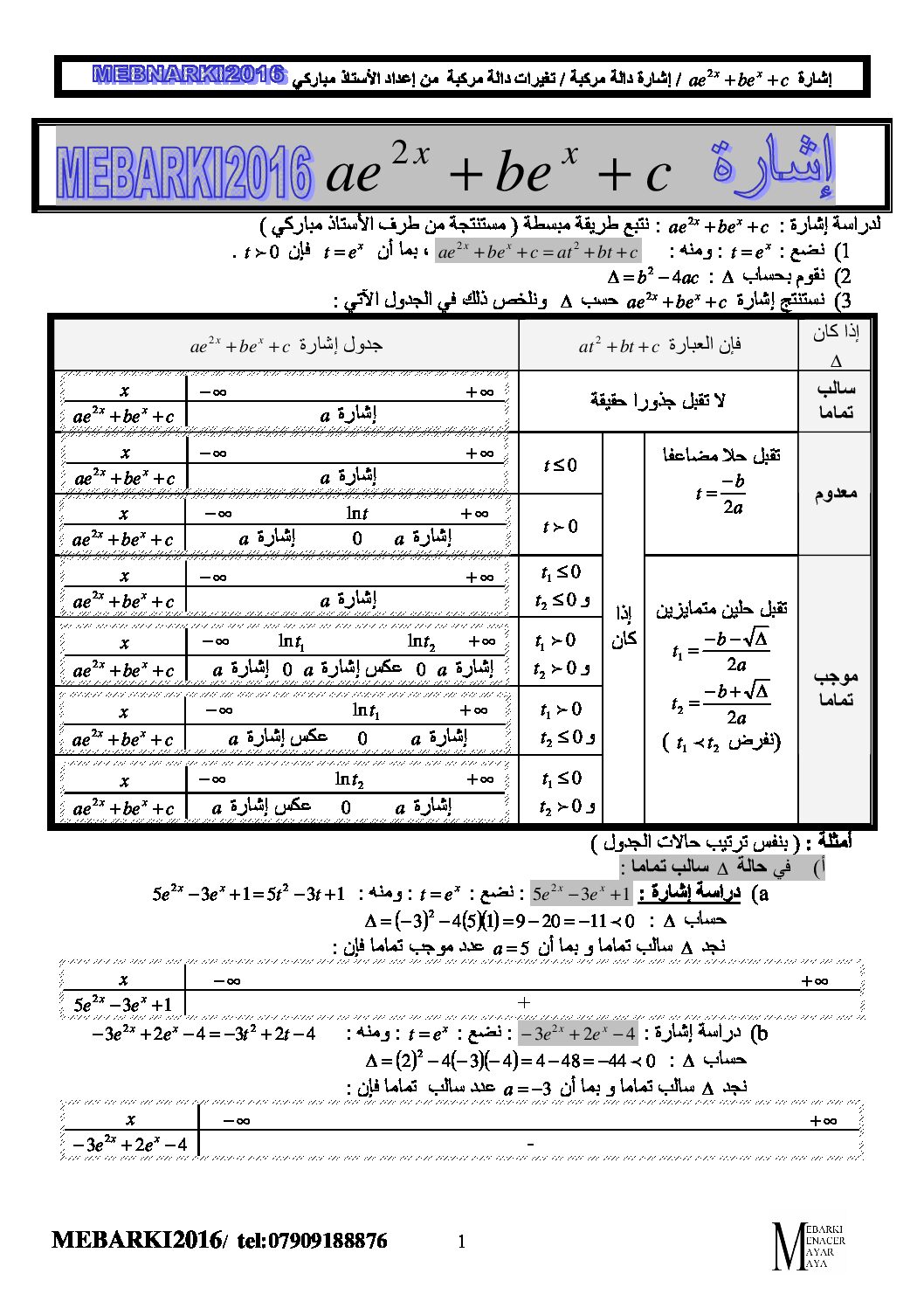 ملخص إشارة وتغيرات دالة مركبة رياضيات سنة 3 ثانوي