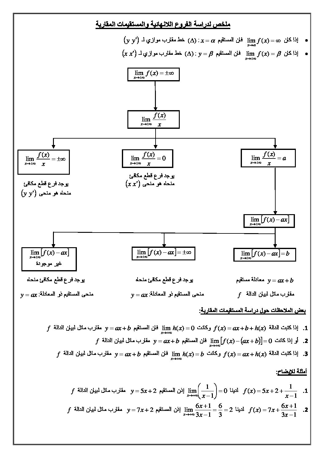 ملخص الفروع اللانهائية والمستقيمات المقاربة رياضيات سنة 3 ثانوي