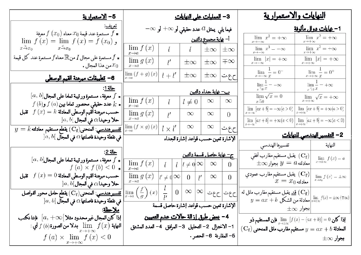 ملخص درس النهايات رياضيات السنة الثالثة ثانوي