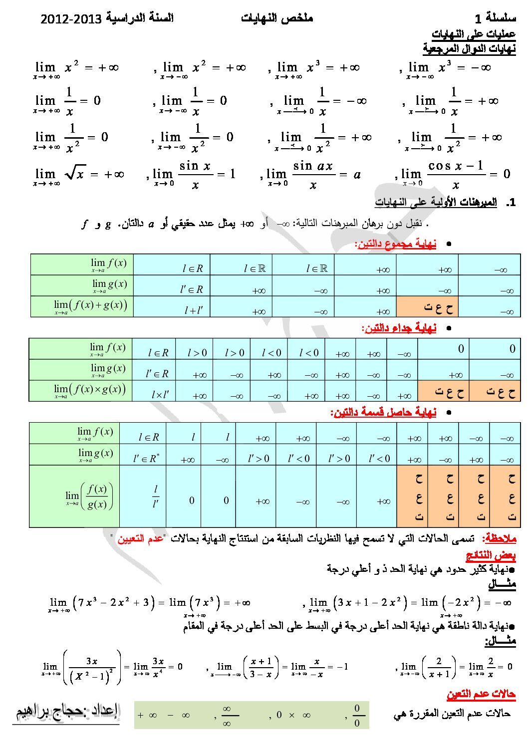 ملخص درس النهايات مع تمارين محلولة رياضيات سنة 3 ثانوي