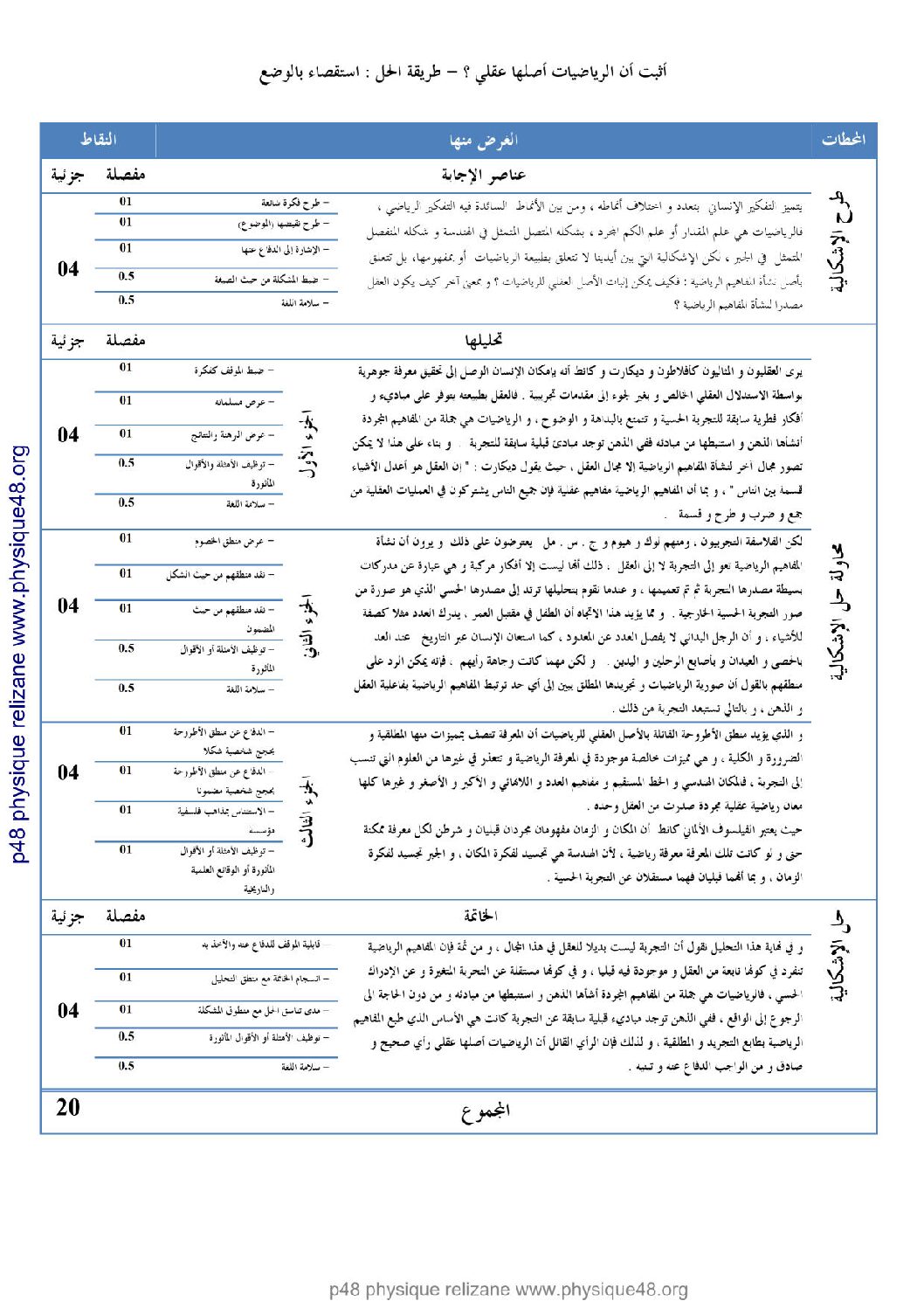 اختبار في الفلسفة الفصل الأول السنة الثالثة ثانوي شعب علمية رقم 12