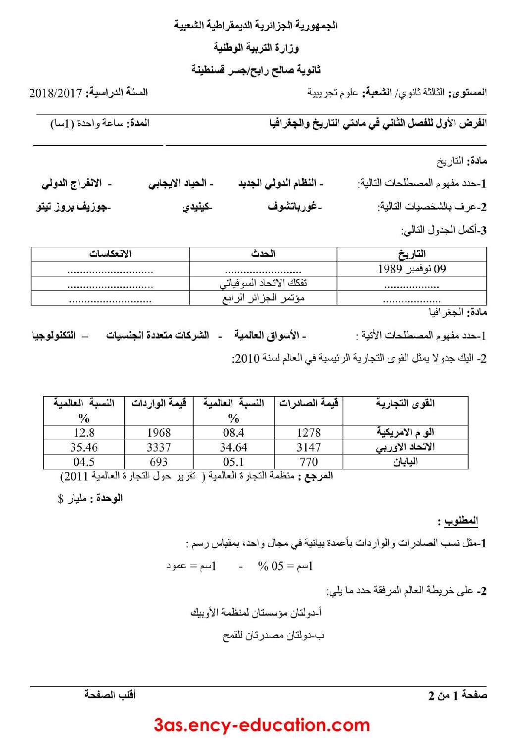 فرض في التاريخ والجغرافيا الفصل الثاني السنة الثالثة ثانوي شعب علمية رقم 2 مع التصحيح