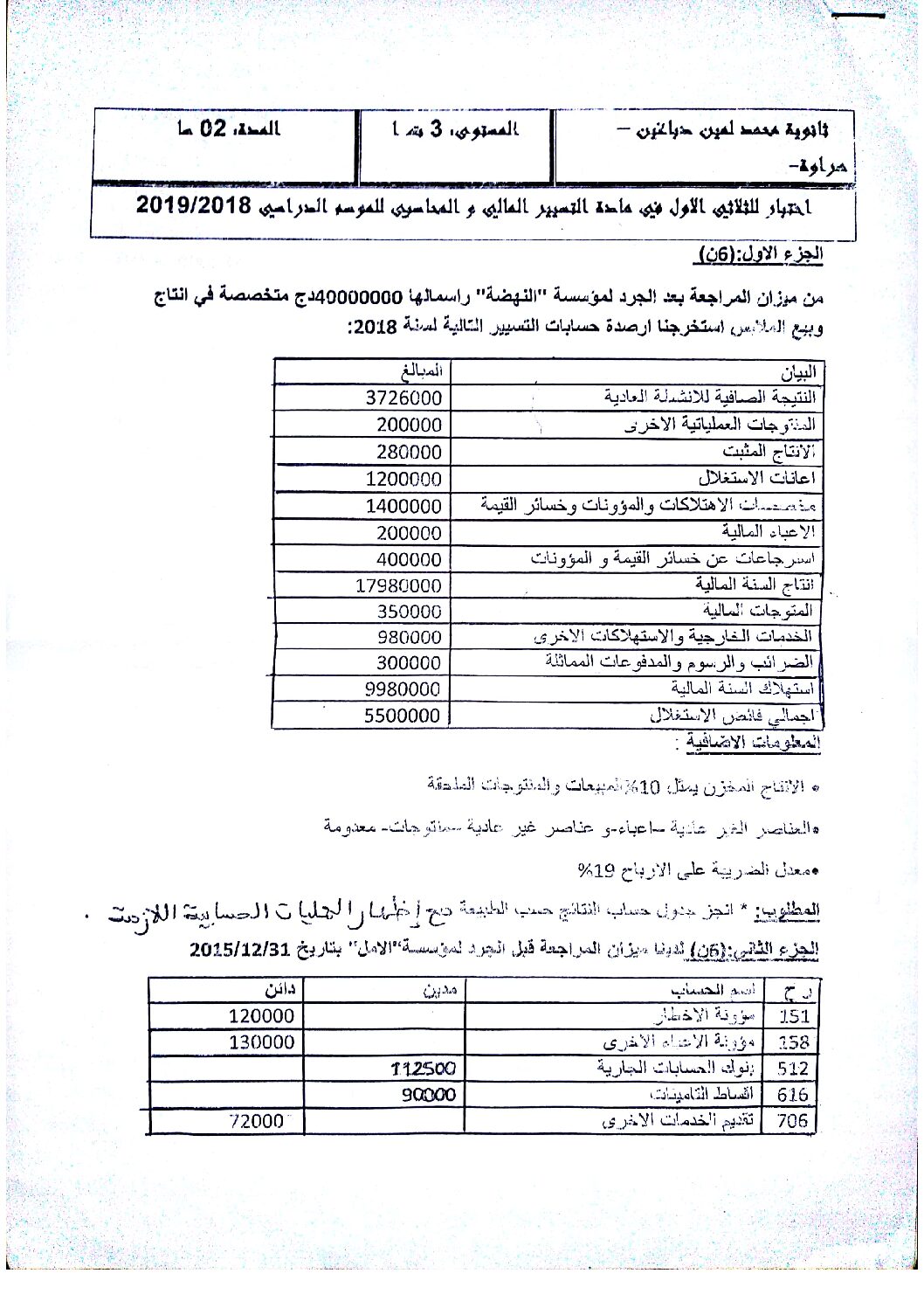 اختبار في التسيير المحاسبي الفصل الأول السنة الثالثة ثانوي رقم 31