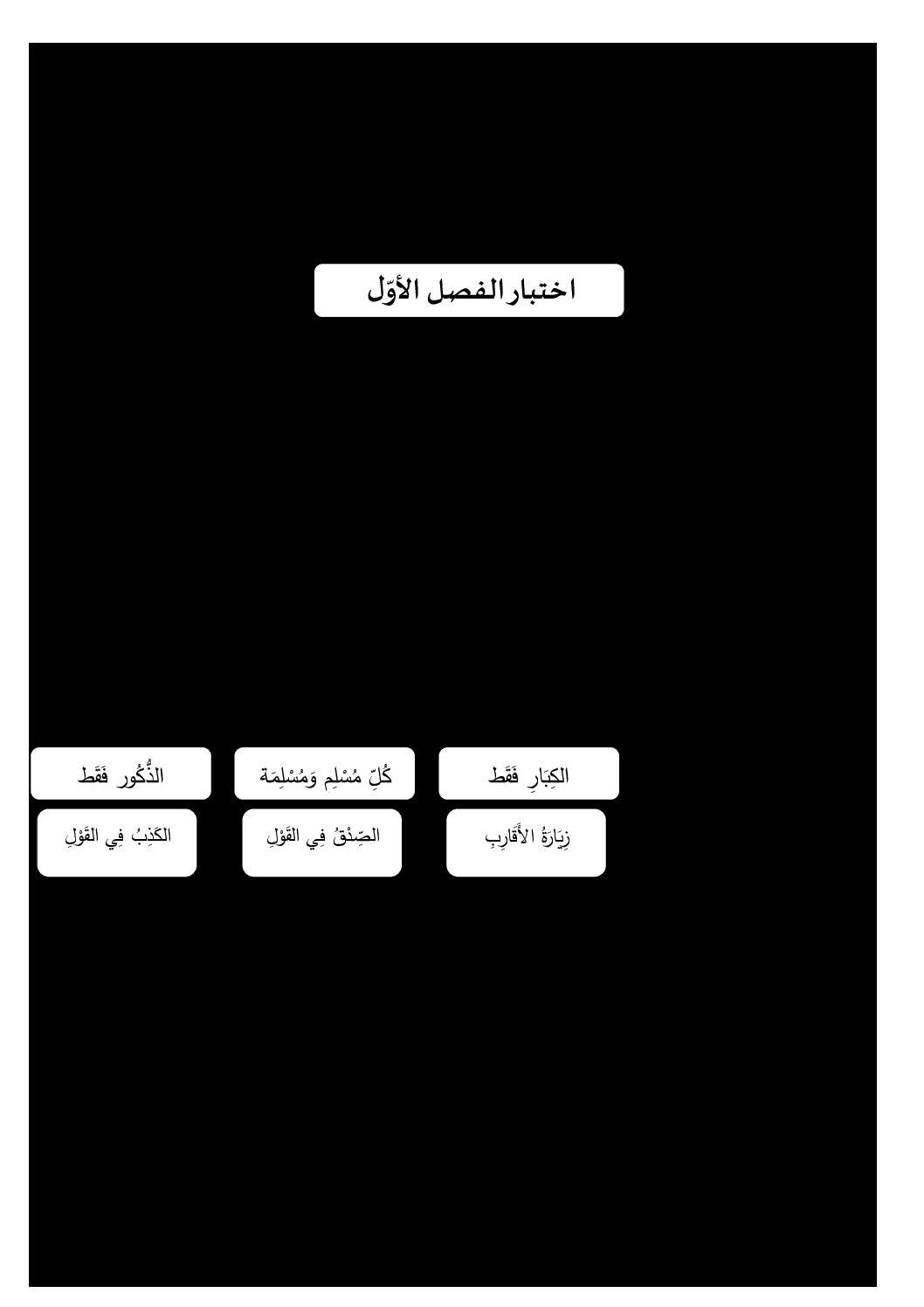 إختبار الفصل الأول في التربية الإسلامية السنة الثانية ابتدائي رقم 64 مع التصحيح