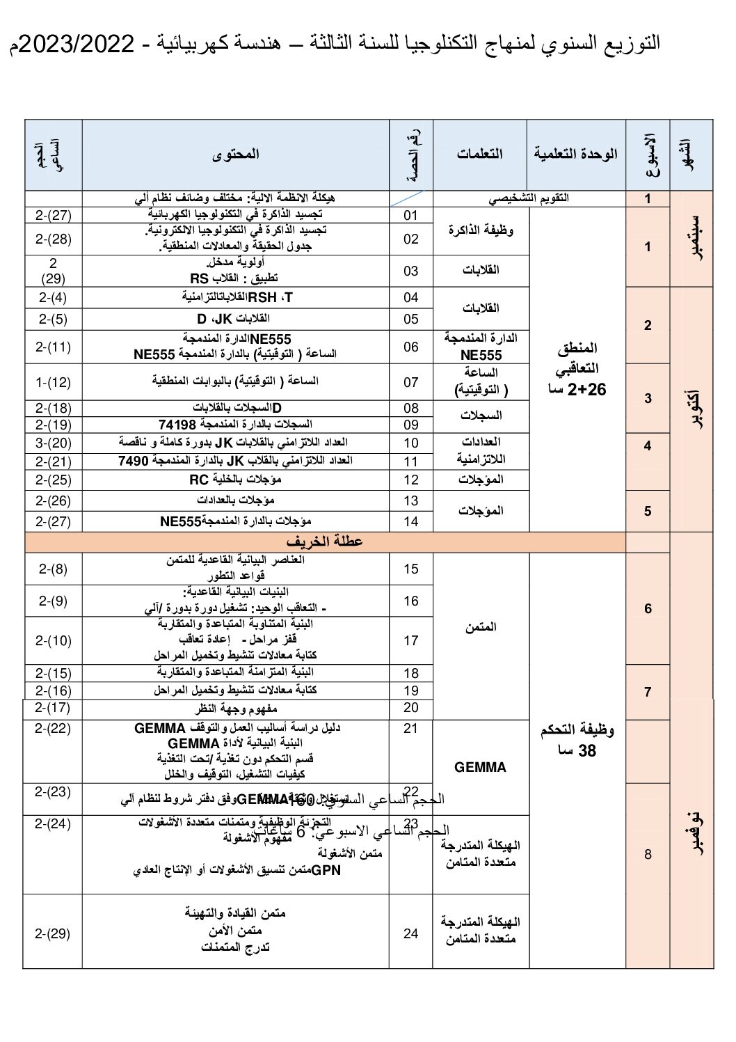 التوزيع السنوي لمادة الهندسة الكهربائية 2023 3 ثانوي