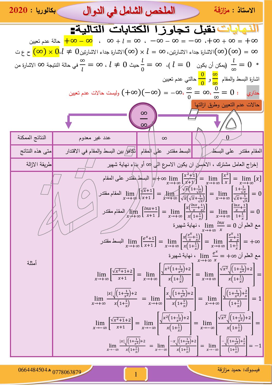 أفضل باقة معلوماتية في الدوال نحو البكالوريا للأستاذ مزازقة 3 ثانوي