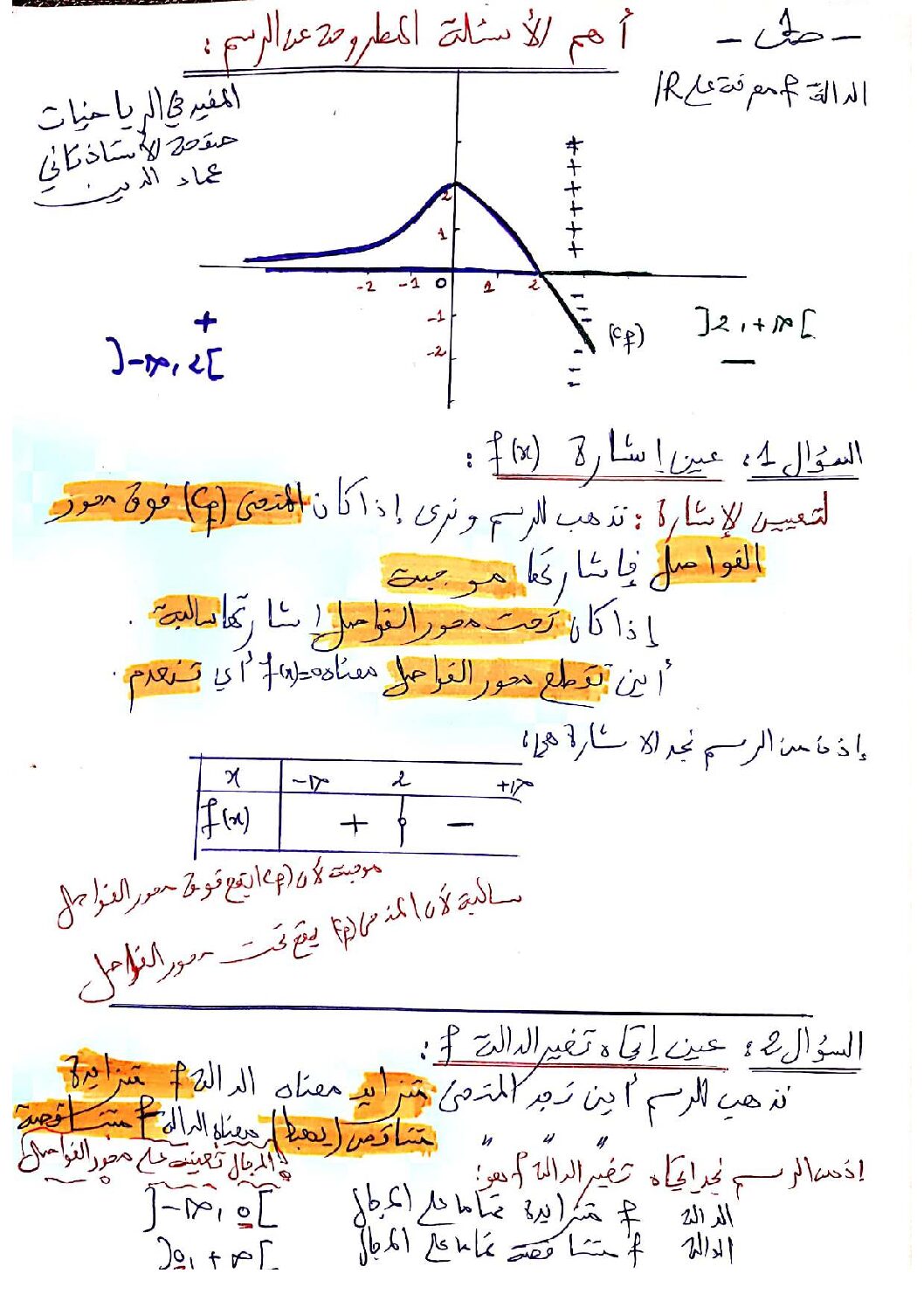 أهم الأسئلة المطروحة عن الرسم البياني إعداد الأستاذ عماد الدين تاني 3 ثانوي
