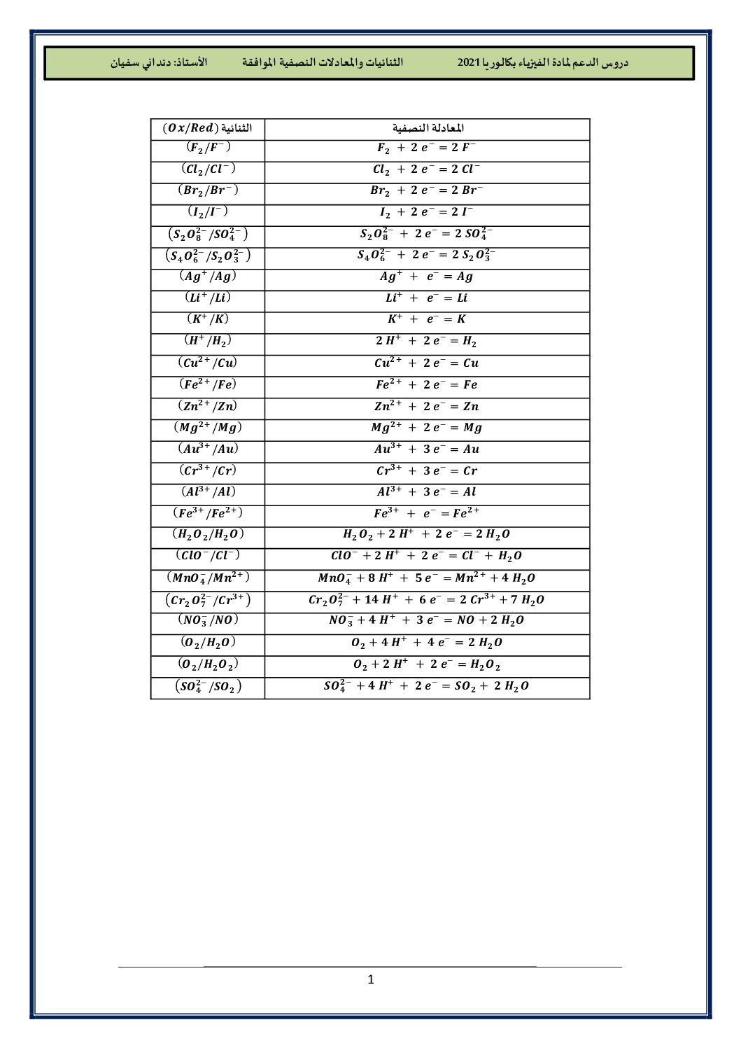 أهم الثنائيات والمعادلات لوحدة المتابعة الزمنية لتحول كيميائي للأستاذ دنداني 3 ثانوي