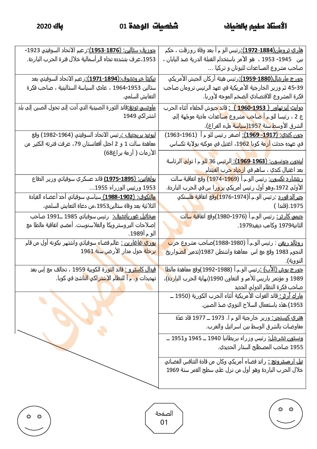 أهم الشخصيات والأحداث التاريخية ومصطلحات التاريخ و الجغرافيا للاستاذ بالضياف سليم 3 ثانوي