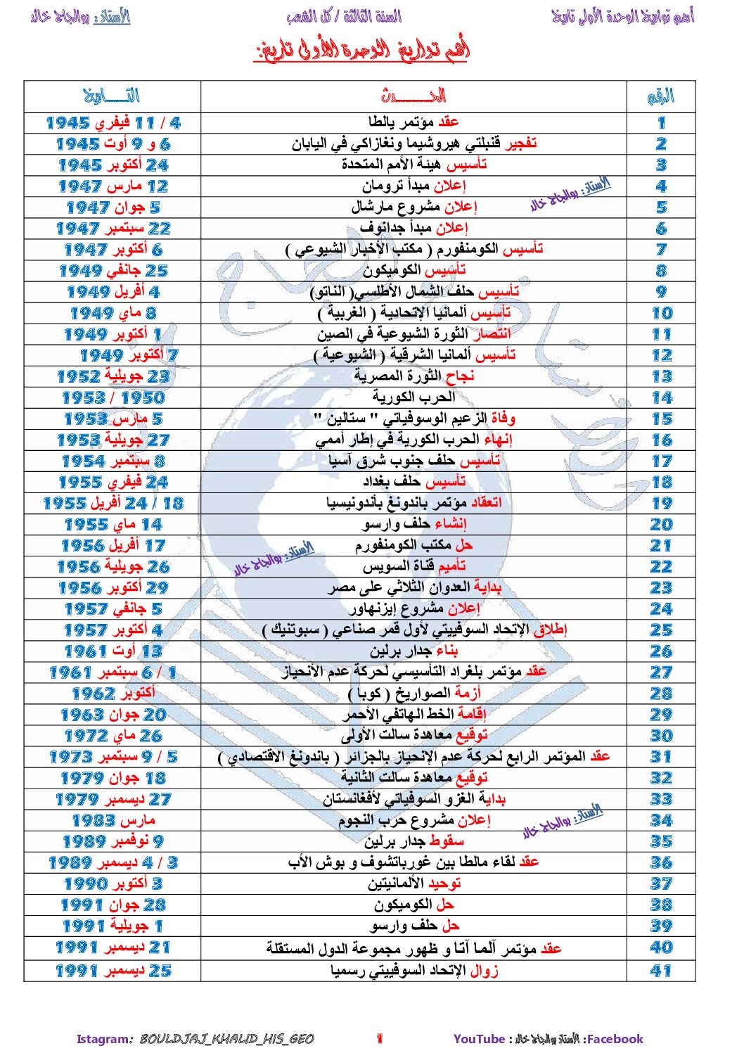 أهم تواريخ الوحدة الأولى في مادة التاريخ للاستاذ بولجاج خالد 3 ثانوي