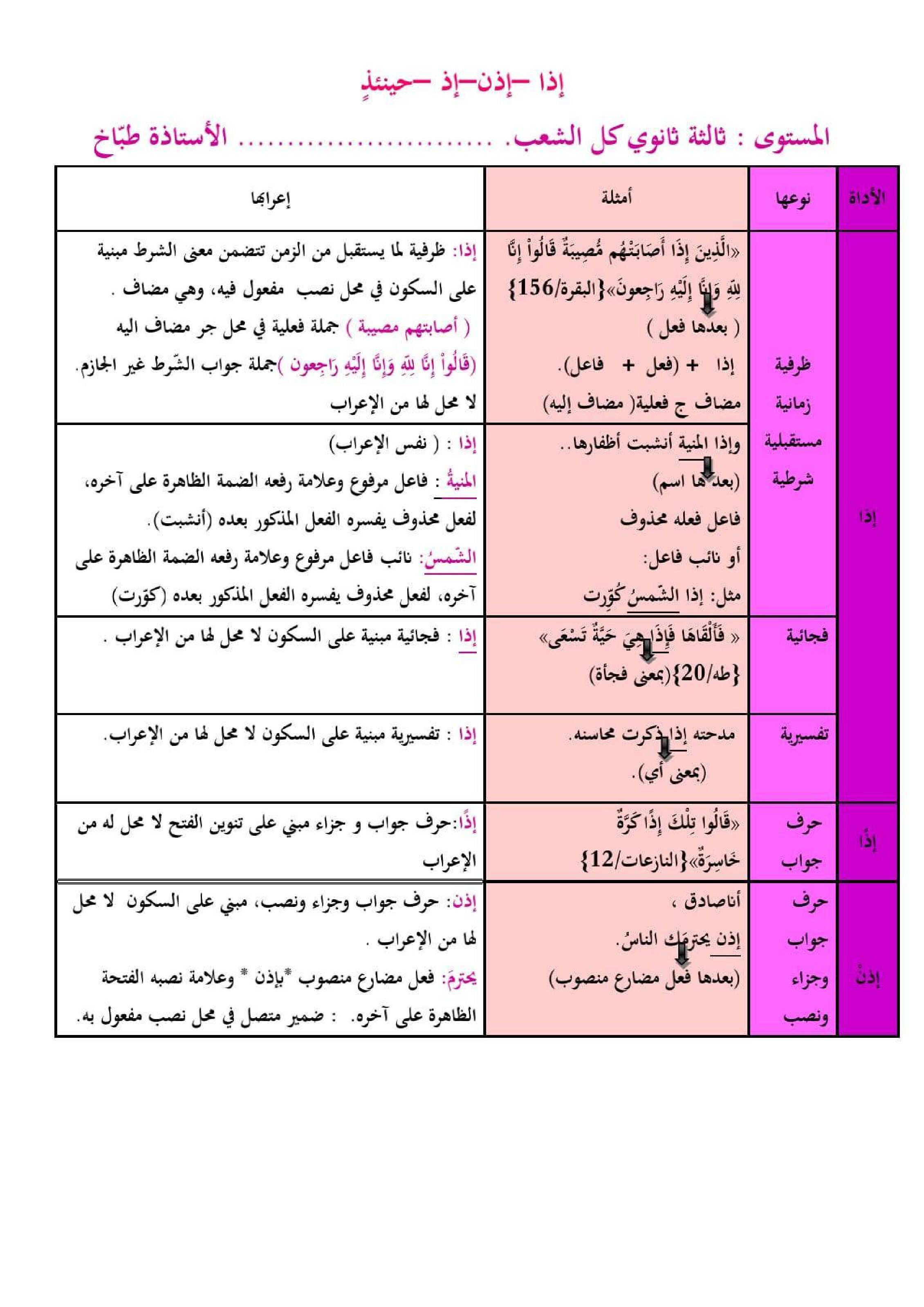 إعراب إذا إذا إذن إذ حينئذ في مادة اللغة العربية و آدابها كل الشعب 3 ثانوي
