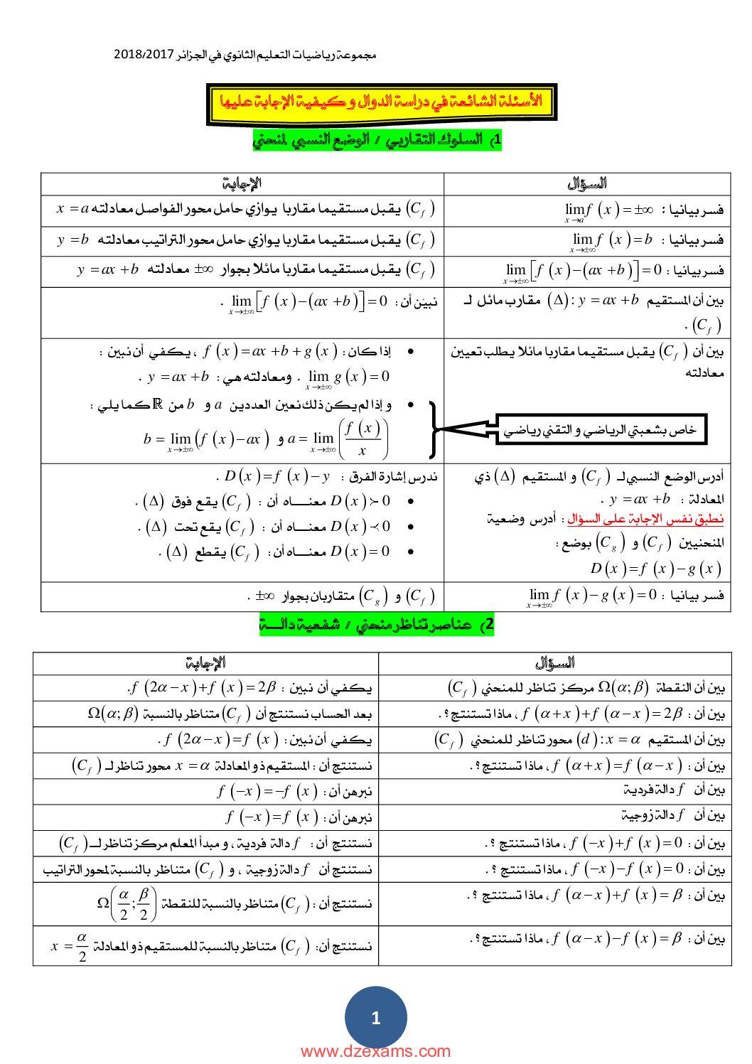 الأسئلة الشائعة في دراسة الدوال وكيفية الاجابة عليها 3 ثانوي