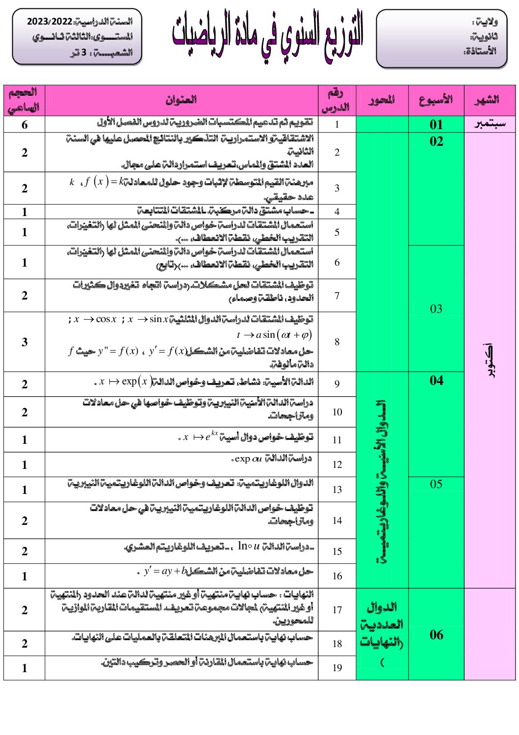 التوزيع السنوي لمادة الرياضيات للسنة الثالثة ثانوي شعبة تقني رياضي للأستاذة ماجدة بغدادى 2023