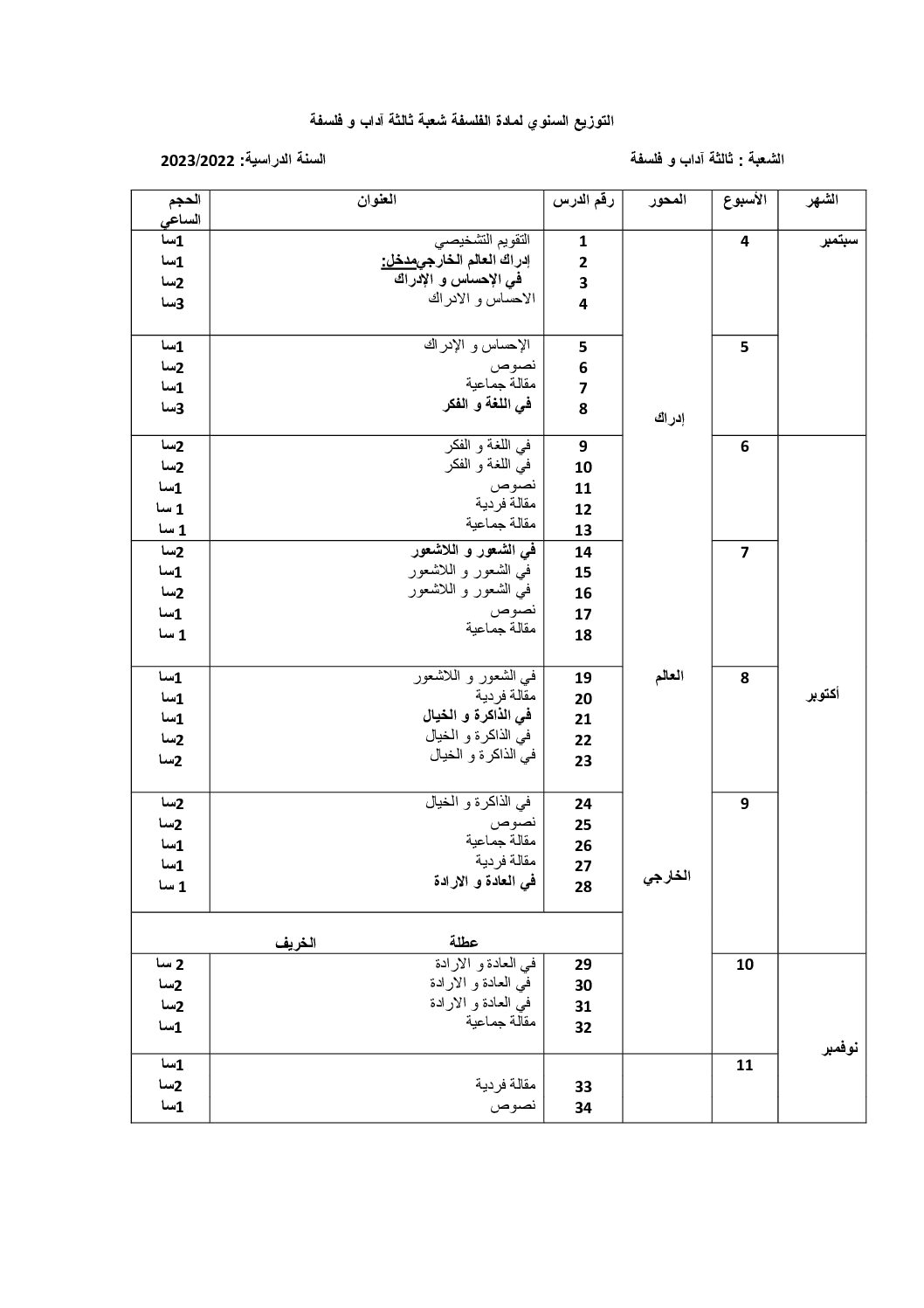 التوزيع السنوي لمادة الفلسفة شعبة آداب و فلسفة 2023 3 ثانوي
