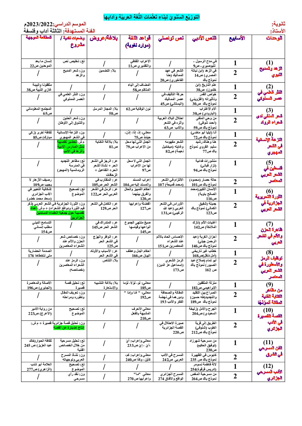 التوزيع السنوي لمادة اللغة العربية و آدابها شعبة اداب و فلسفة موسم 2023 3 ثانوي
