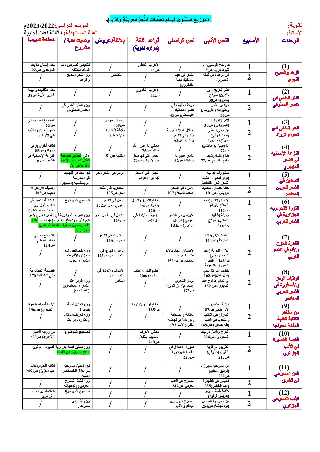 التوزيع السنوي لمادة اللغة العربية و آدابها شعبة اللغات الاجنبية موسم 2023 3 ثانوي