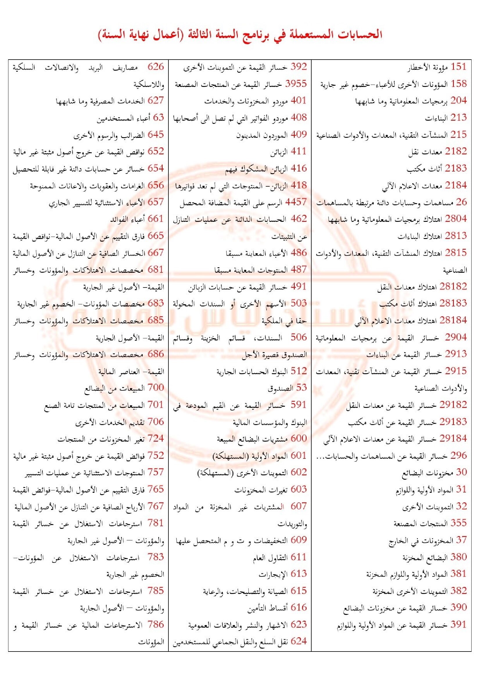 الحسابات المستعملة في مجال أعمال نهاية السنة لمادة المحاسبة 3 ثانوي