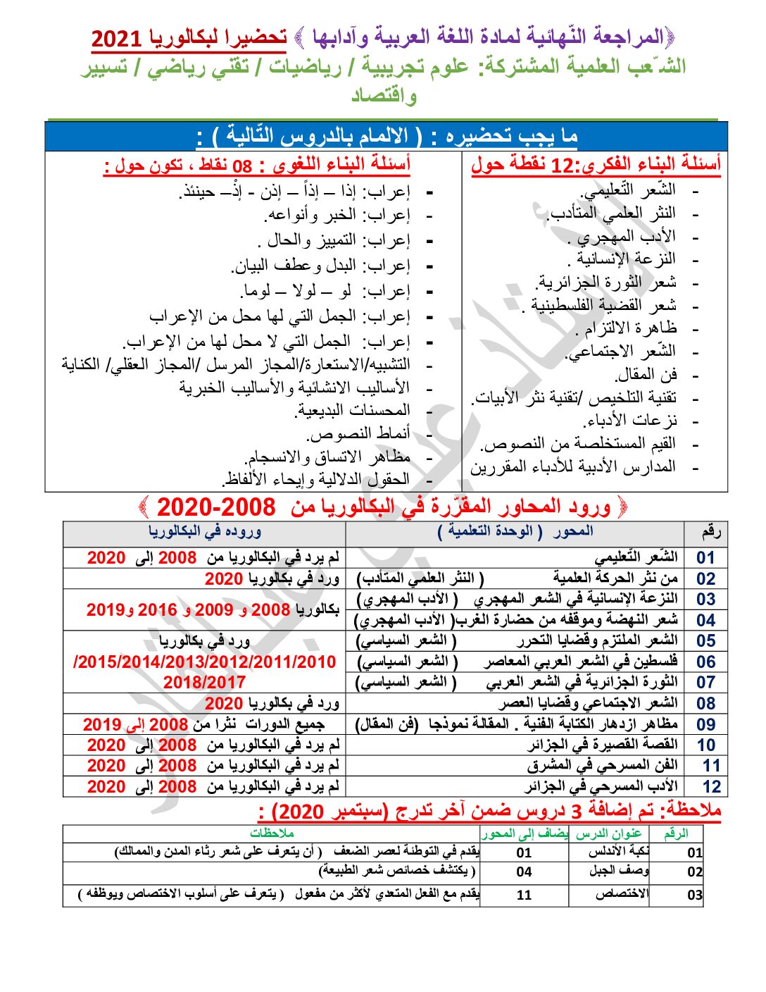 المراجعة ا دة ا ار و آدا الشعب العلمية للاستاذ عيدي 3 ثانوي