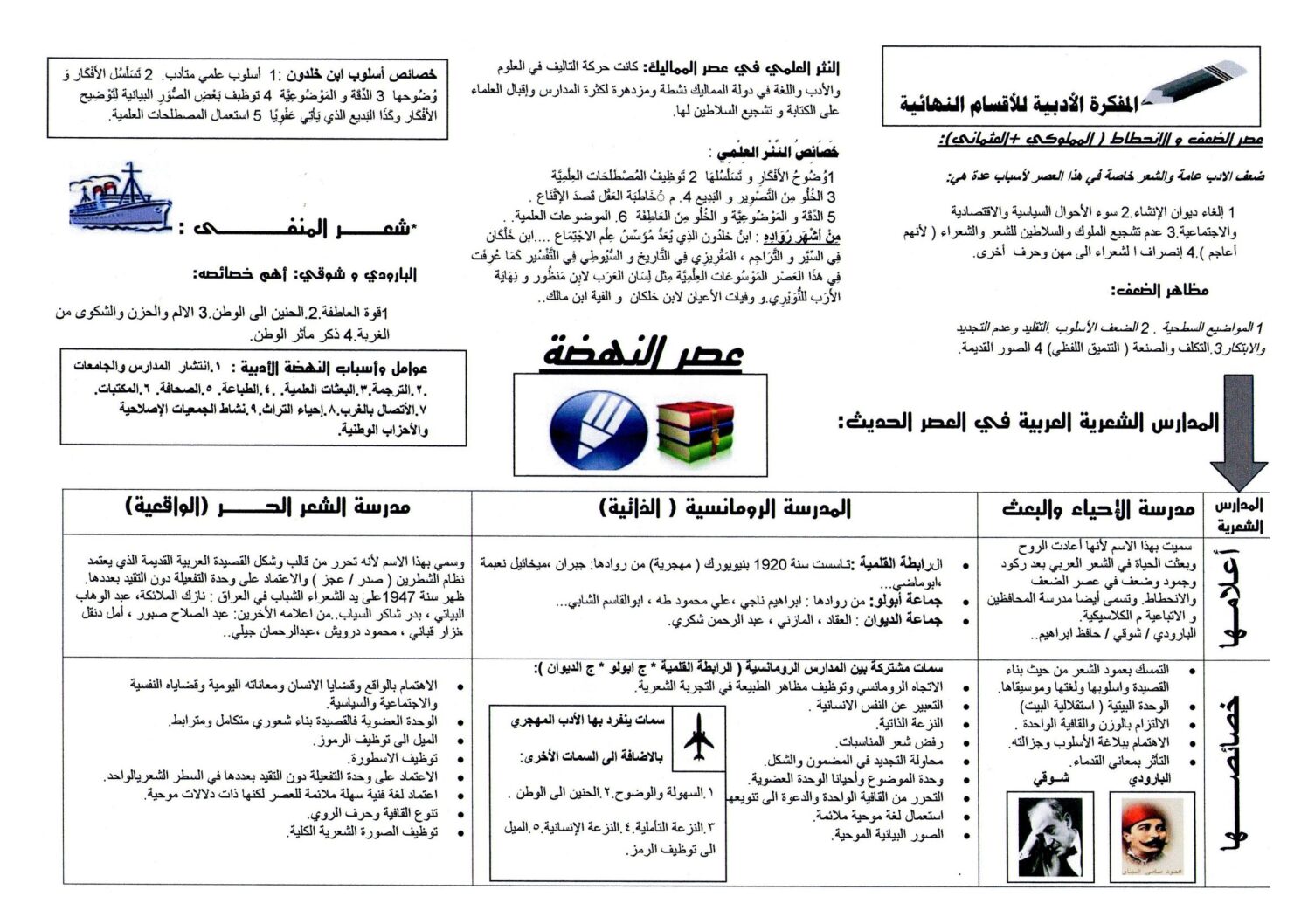 المفكرة الأدبية في مادة اللغة العربية إعداد الاستاذ أحمد خرفي 3 ثانوي