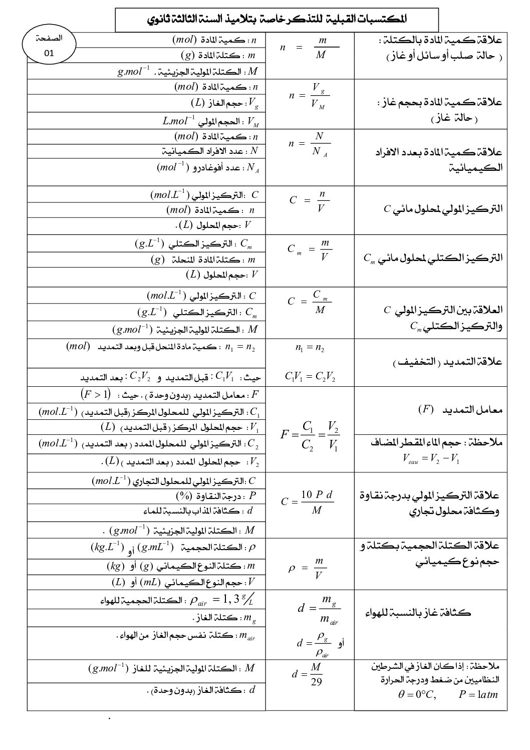المكتسبات القبلية للوحدة الاولى في مادة العلوم الفيزيائية 3 ثانوي